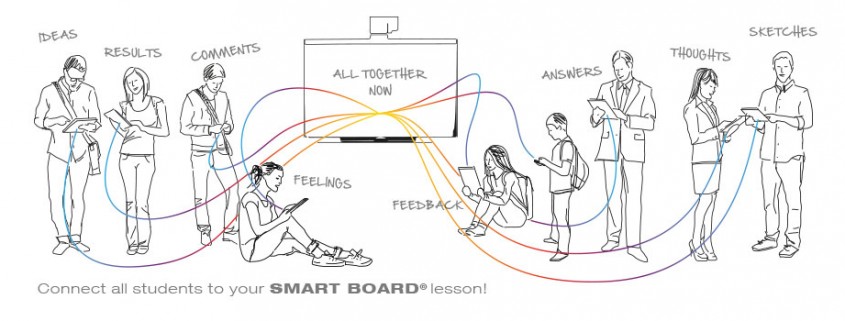 Smartboard Extreme Collaboration